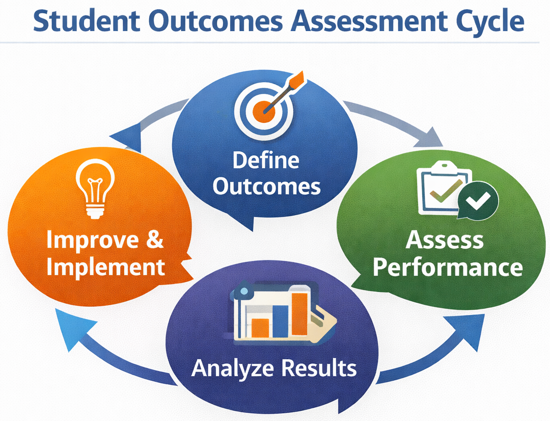 CQI